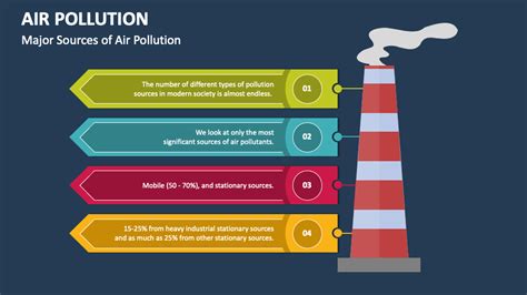 Air Pollution Powerpoint Presentation Slides Ppt Template