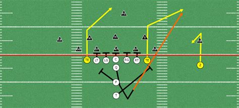 5 Great Passing Concepts Out Of Double Tight End Formations