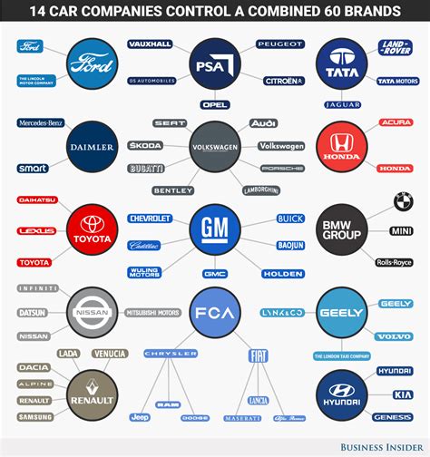 14 Corporations That Dominate The Global Auto Industry Daily Infographic
