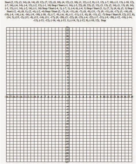 Actividades Plano Cartesiano El Plano Cartesiano Clase De