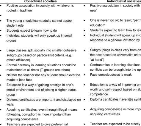 Differences In Teacherstudent And Studentstudent Interaction Related