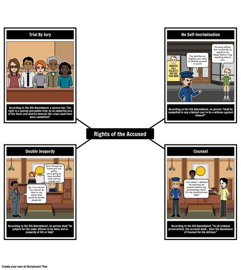 Rights Of The Accused Storyboard By Matt Campbell