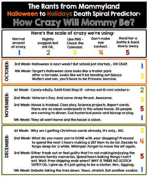 Rants From Mommyland The Predictor Just How Crazy Will Mommy Be
