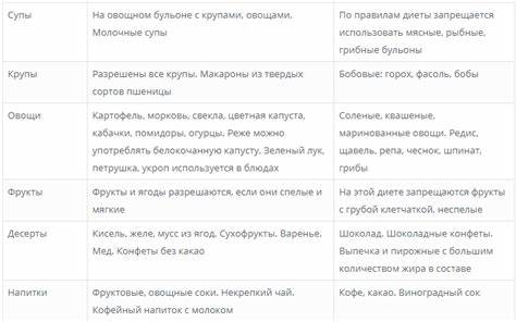 Диета Номер 10 По Певзнеру – Telegraph Картинка - Диета Номер 10 По Певзнеру – Telegraph