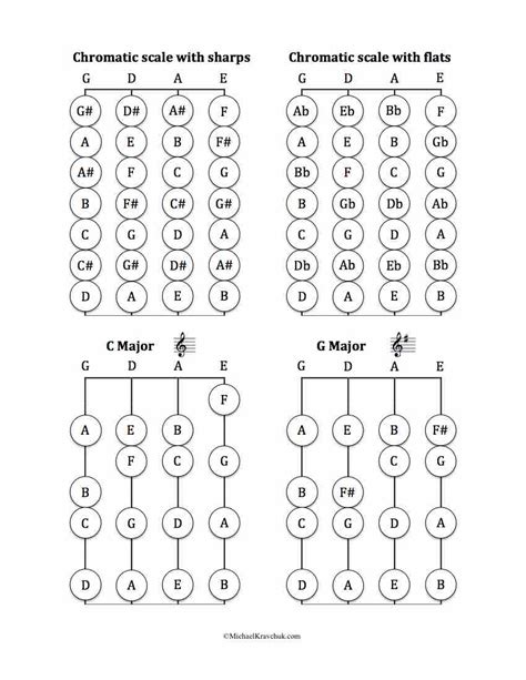 Violin Finger Chart Printable Printable Templates