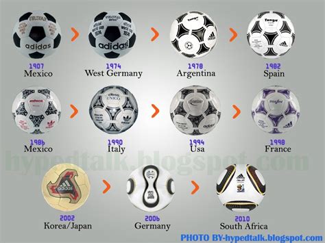 Hyped Talk Lets Know The History Of Fifa World Cup Balls