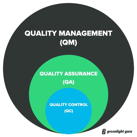 Quality Assurance Vs Quality Control In The Medical Device Industry 2023