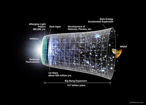 Understanding Cosmology And Its Impact