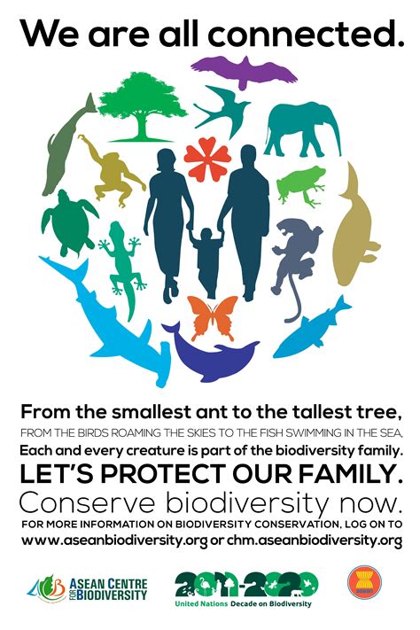 Diversity Poster Cultural Diversity Trading Quotes World Environment