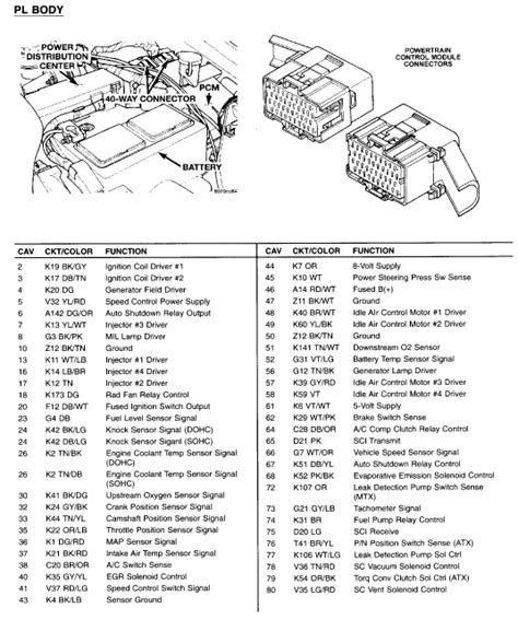 Chrysler radio wiring wiring diagram name radio wiring harness diagram for l322 wiring diagram review. I have a 98 pcm with a 96 dodge neon 2.0 sohc 5spd, i would like to know if both years have the ...