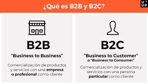 ¿qué Es La Diferencia Entre B2b Y B2c