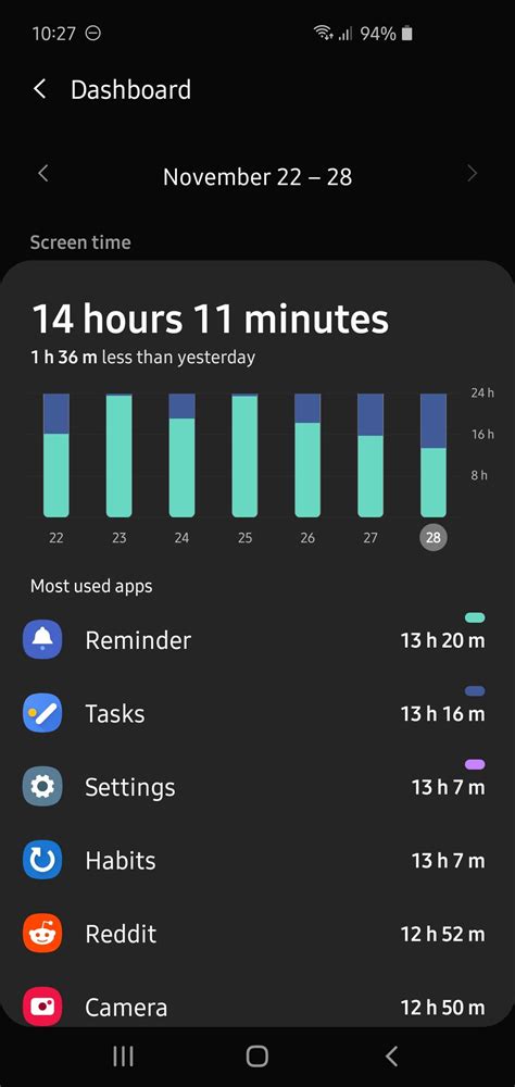 Check out the help center: Problem with Digital Wellbeing app after getting Android ...