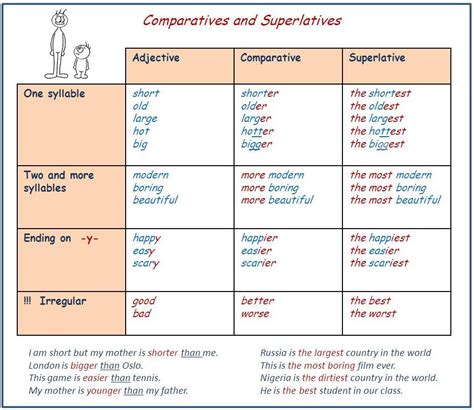 Ejemplo de adjetivos comparativos y superlativos en inglés. El inglés de Los Montes: Comparatives and superlatives