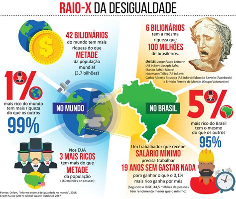 O Retrato Da Desigualdade Social No Brasil E No Mundo Pstu