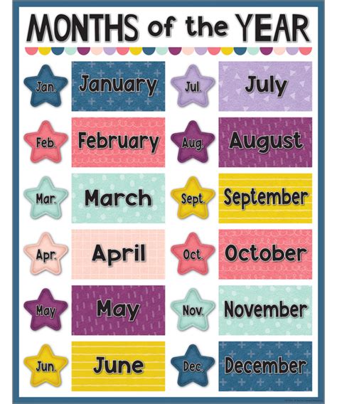 Months Of The Year Chart Uk