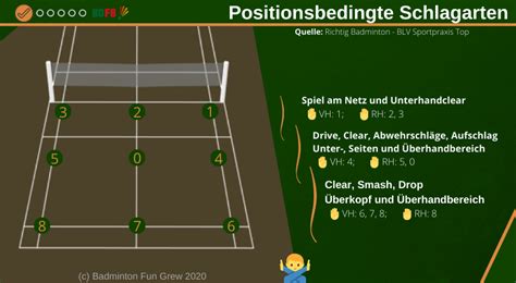 Breite Zur Ckziehen Geduldig Badminton Taktik Wochentags Veraltet Exzenter