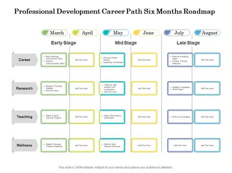 Career Development Map
