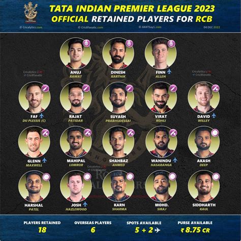 Ipl 2023 Retention Full List Of Players Released And Retained By Hot