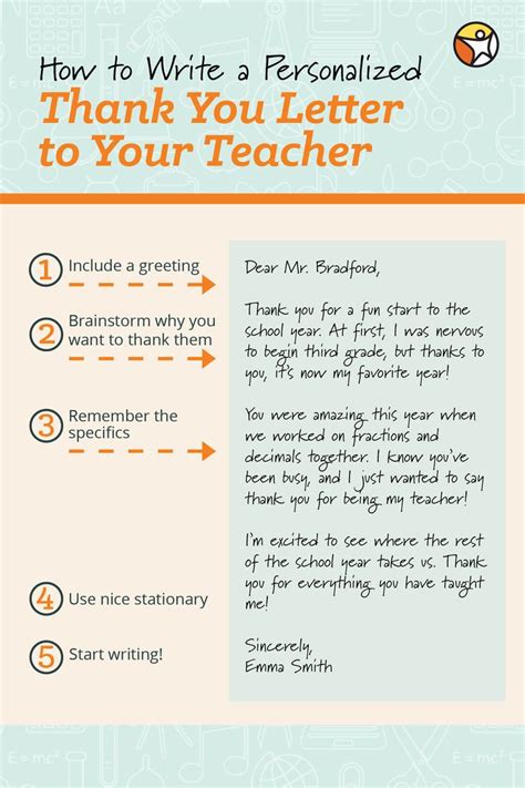 How To Teach Kids To Write Thank You Notes Thank You Notes For Kids