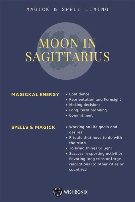 Using Moon Signs To Time Your Spells And Magic Wishbonix Moon Sign
