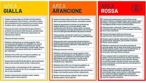 Nella zona arancione è consentito spostarsi esclusivamente all'interno del proprio comune, dalle 5 alle 22, senza i ristoranti e le altre attività di ristorazione, compresi bar, pasticcerie e gelaterie, sono aperti esclusivamente per la vendita da asporto, consentita dalle 5 alle. Zona rossa, tutte le regole in vigore | QuiFinanza