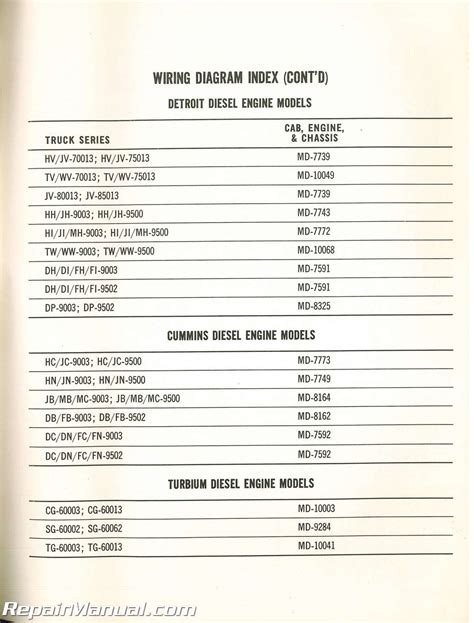 Used 1973 GMC Truck Wiring Diagrams
