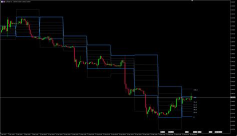 Fibonacci Retracement Indicator Mt4 And Mt5 Piptick