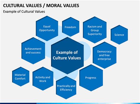 Cultural Values Powerpoint Template