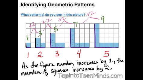 Identifying Geometric Patterns Grade 6 Patterning And Algebra Youtube