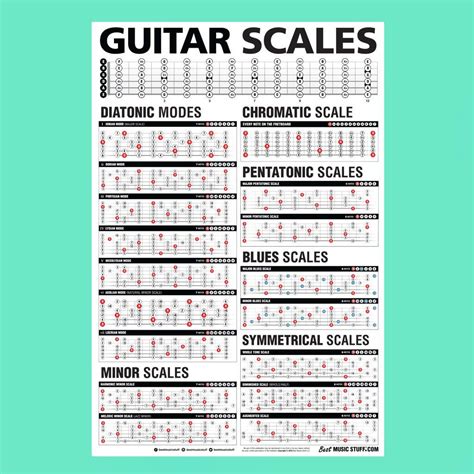 Popular Guitar Scales Reference Poster — Best Music Stuff ® Guitar