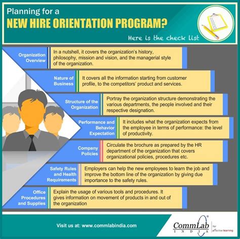 Checklist To Build A Successful New Hire Orientation Program An