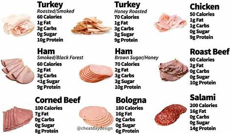 How Many Carbs In Deli Roast Beef - Beef Poster