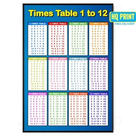 Times Tables Wall Chart Poster Children Kids Education Multiplication