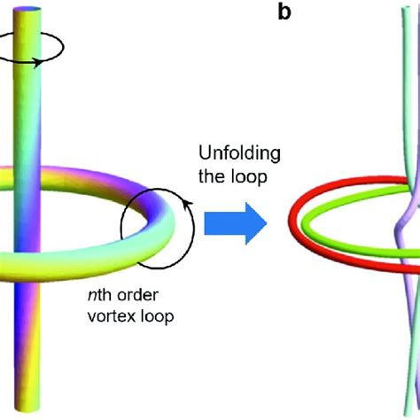 A Metal Metasurface To Generate Ultrasmall Vortex Knot And Link 87