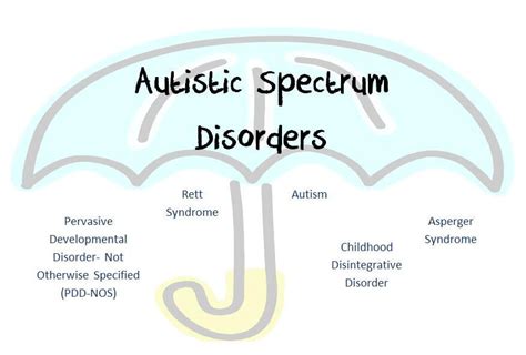 Aspergers Vs Asd Aspergers Vs Autism What Does The Diagnosis Mean