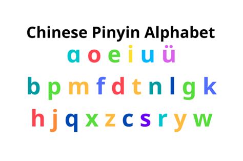How To Read Chinese Pinyin Initial Sounds Du Chinese Blog
