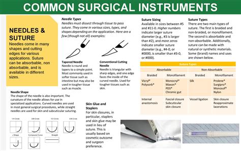 Needles And Suture Types Common Surgical Instruments Needles