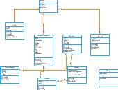 University Management System Editable UML Class Diagram Template On Creately