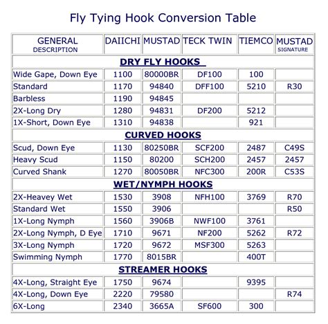 The gold is a weight forward fly line with a progressive taper. Pin on Fly tying