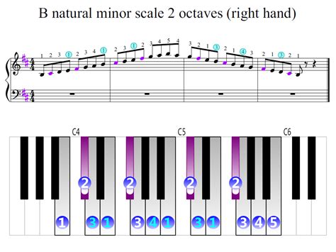 √ How Many Octaves Are There On A Piano