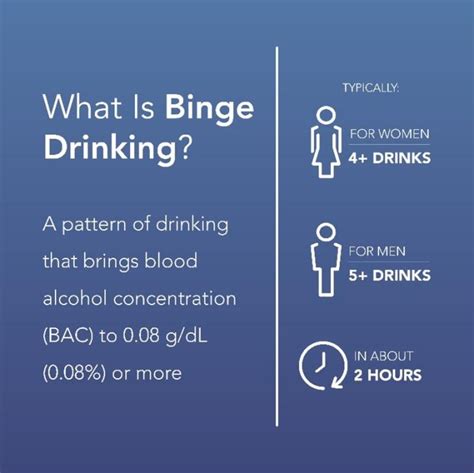Binge Drinking Facts