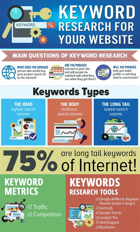 Keyword tool meant for local seo local keyword research and serp analysis. How to Do Keyword Research for your Website and SEO ...