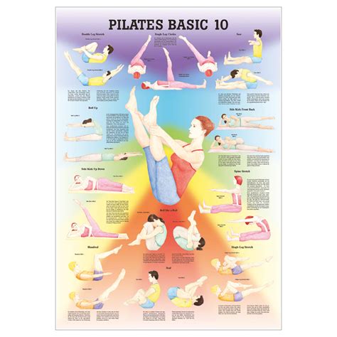 Wall Pilates Workout Chart