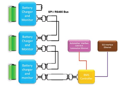 Infographic Bms Components For Evs Energy Storage Systems Pulse Electronics
