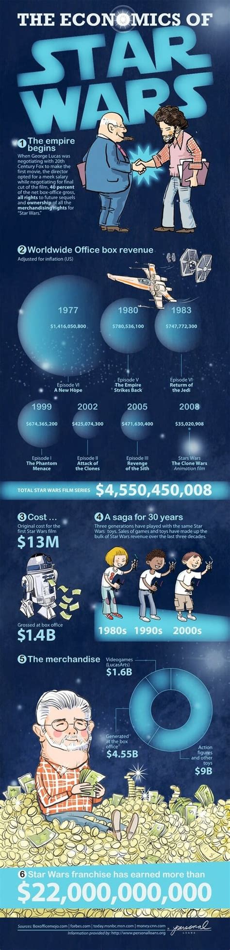 The Star Wars Infographic