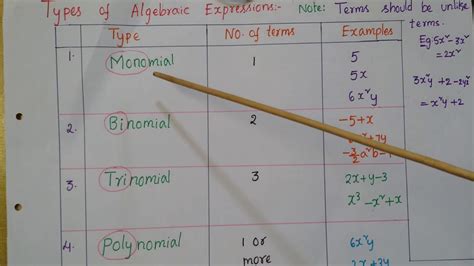 Types Of Algebraic Expressions Monomialbinomialtrinomial And