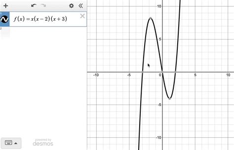 ⏩solveduse A Graphing Utility To Graph The Function And Approximate