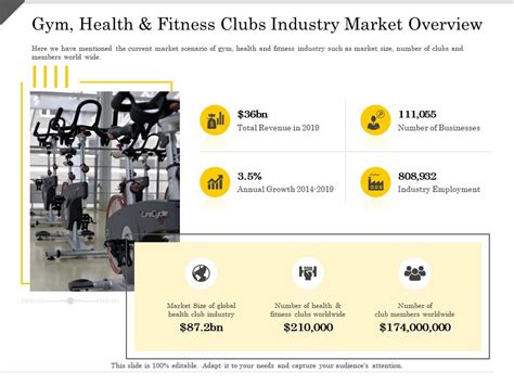 Gym Health And Fitness Clubs Industry Market Overview Ppt Powerpoint