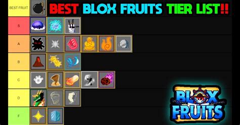 Blox Fruit Tier List Wiki Blox Fruit Tier List Ranking Every Devil Riset