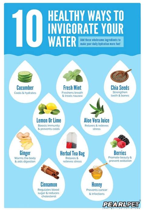 Add These To Make Drinking Water More Exciting And Healthy
